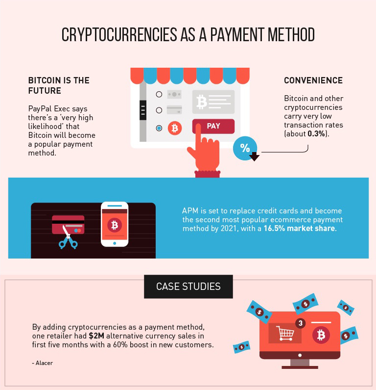 infograph showing benefits of alternative payment methods in e-commerce