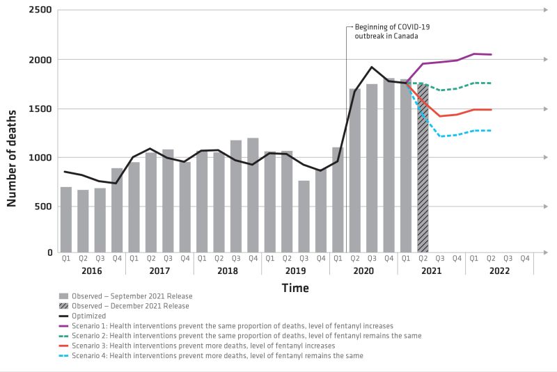 The Data Rolls In